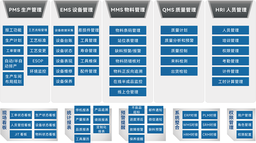 云mes系统