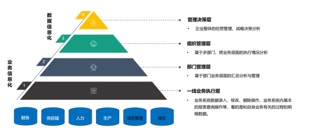 数字化工厂