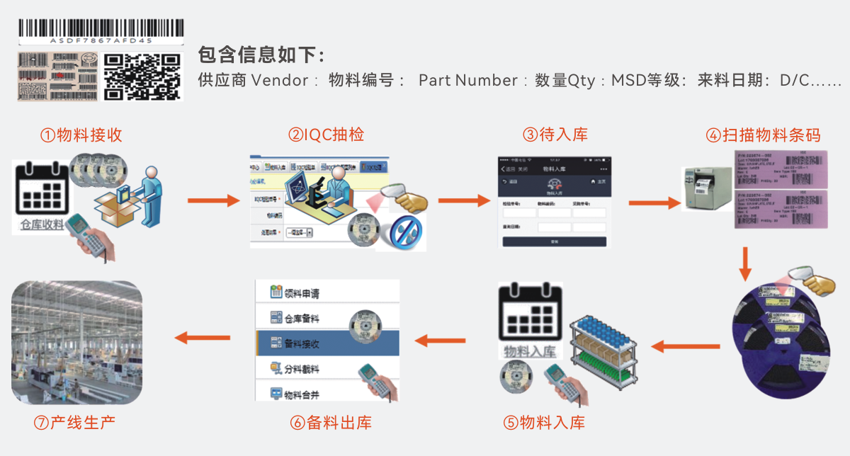 WMS仓储管理系统
