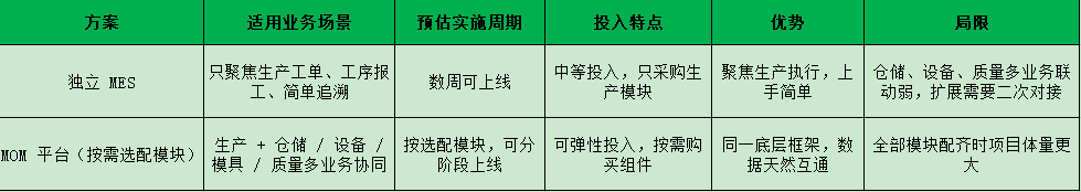 MOM系统