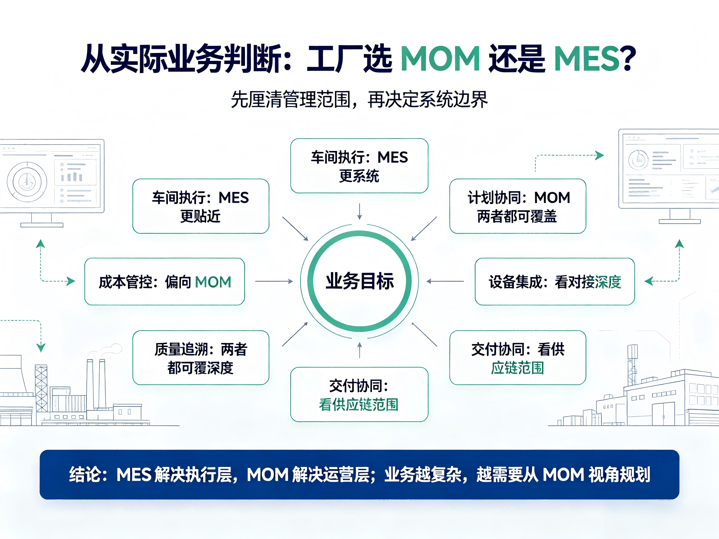 mes系统