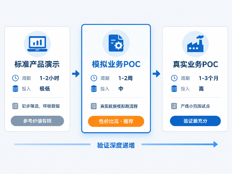 mes系统选型