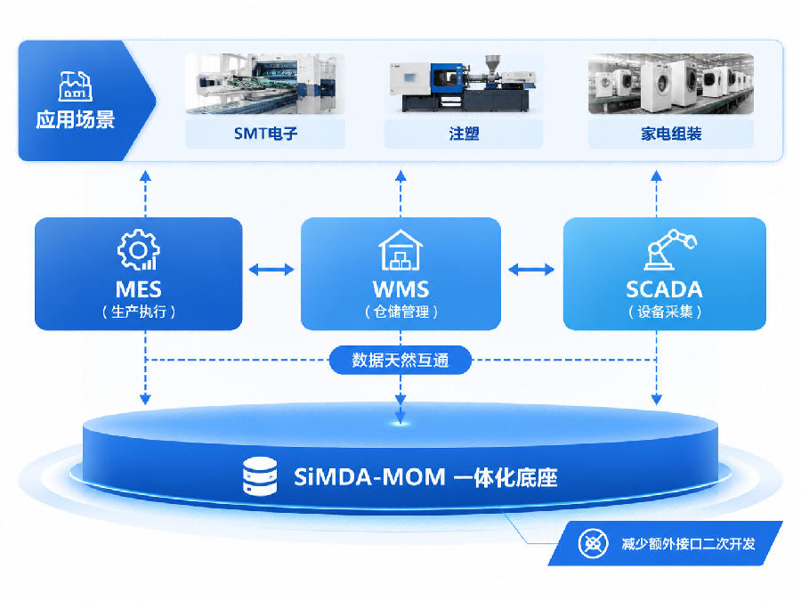 珠海mes系统