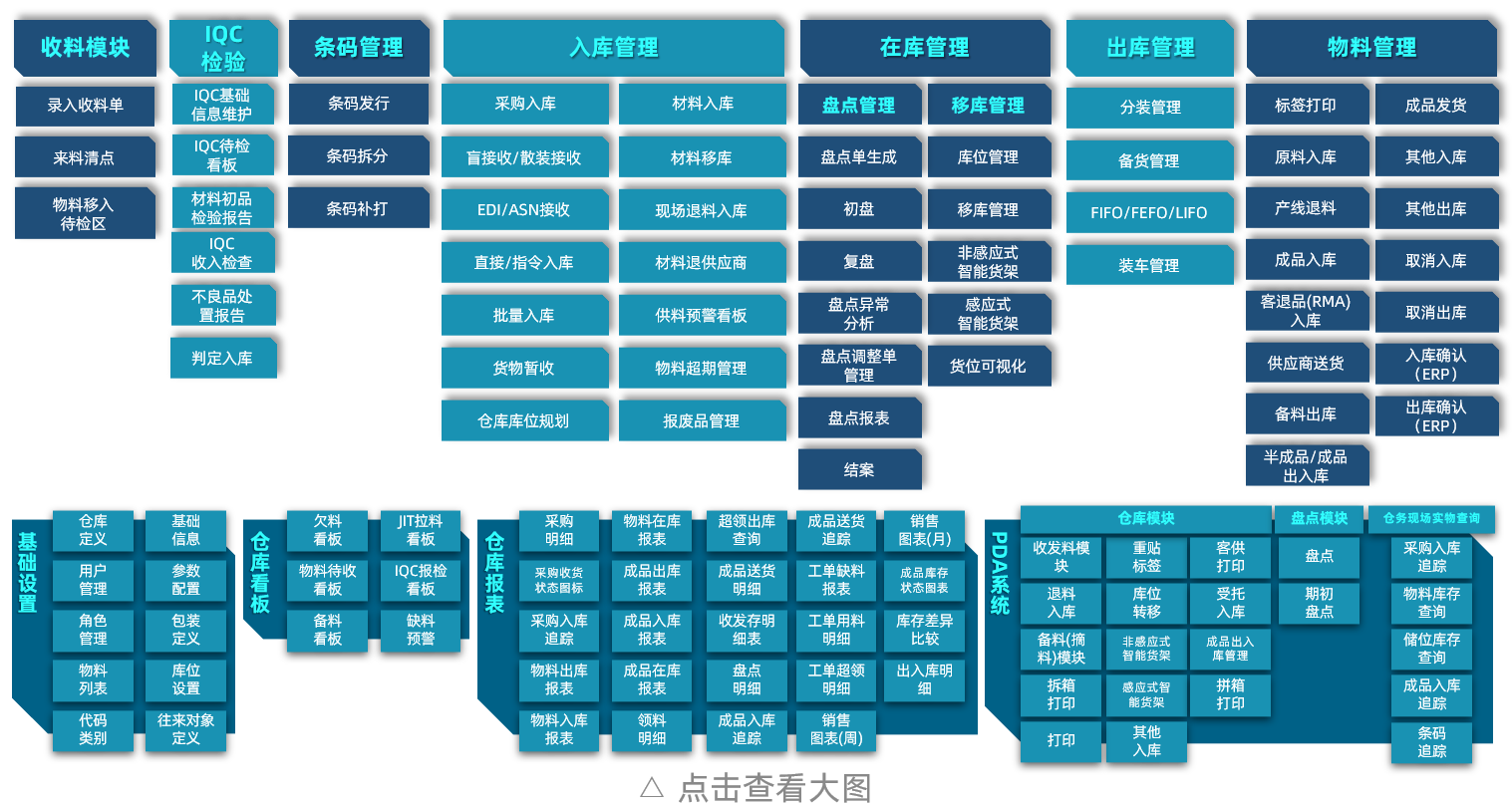 9大核心应用模块