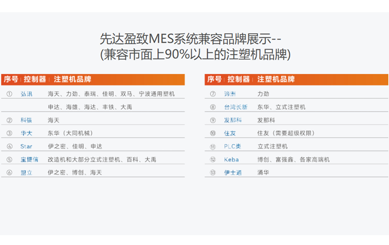 注塑企业应该如何谨慎选择MES供应商