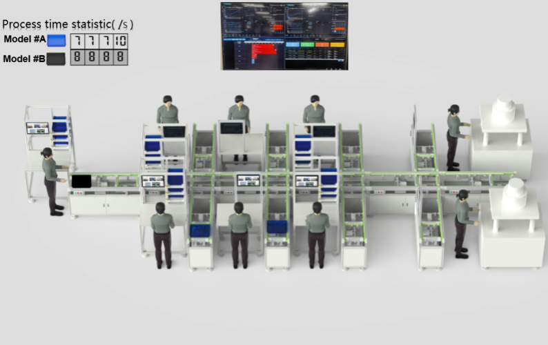 牵手深圳贤丰，样板工厂取得里程碑式成功！