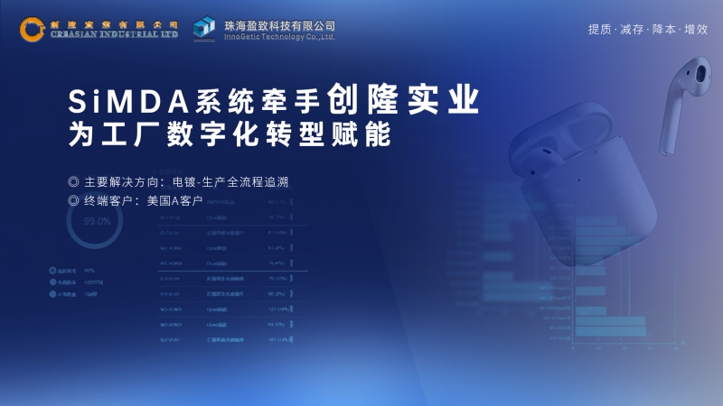 创隆实业携手盈致科技,数字...