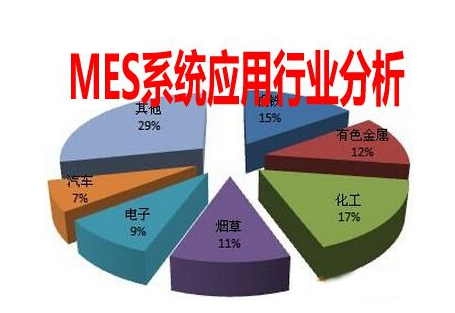 15 佛山mes系统服务商
