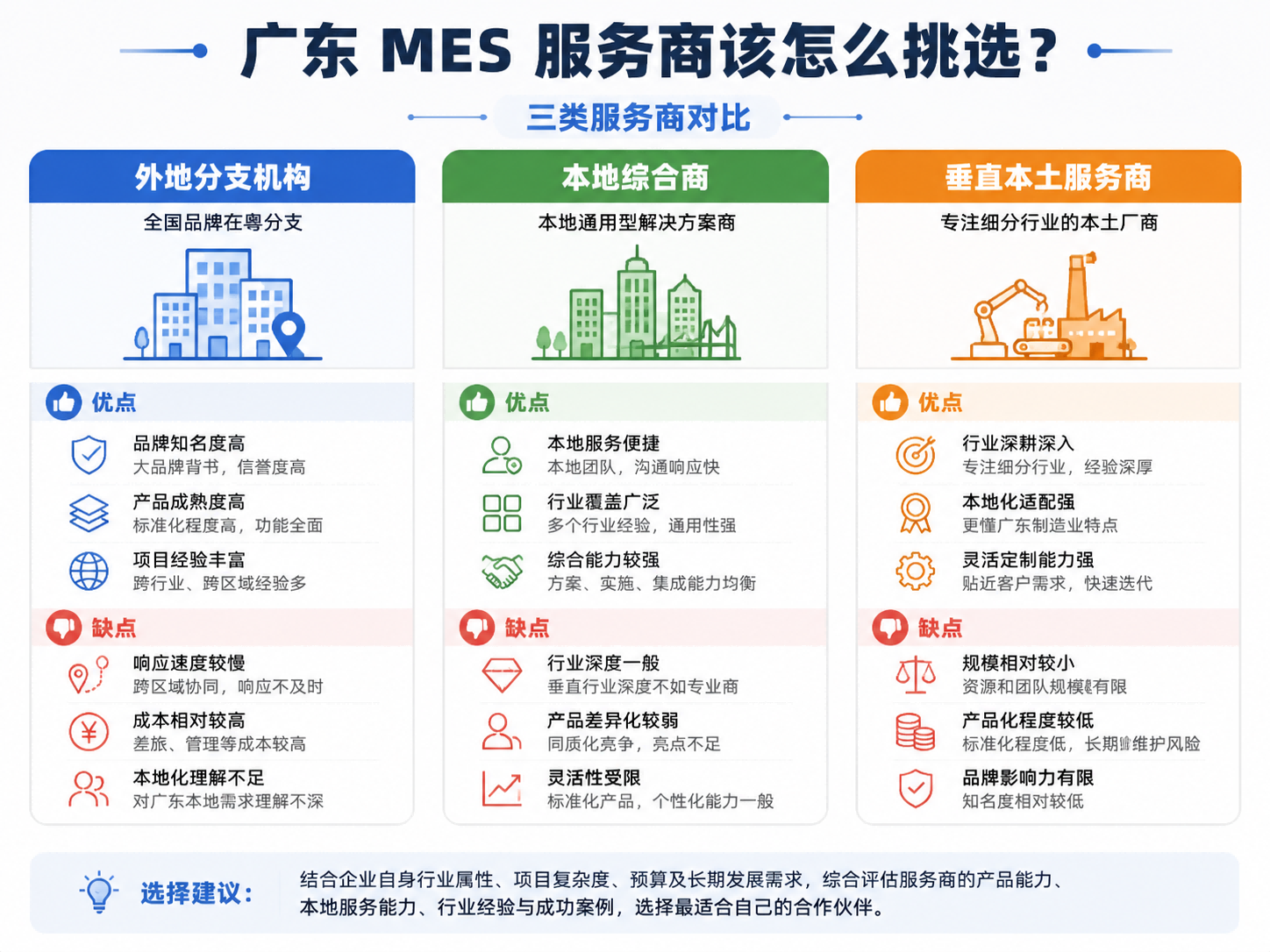 广东MES系统服务商该如何...