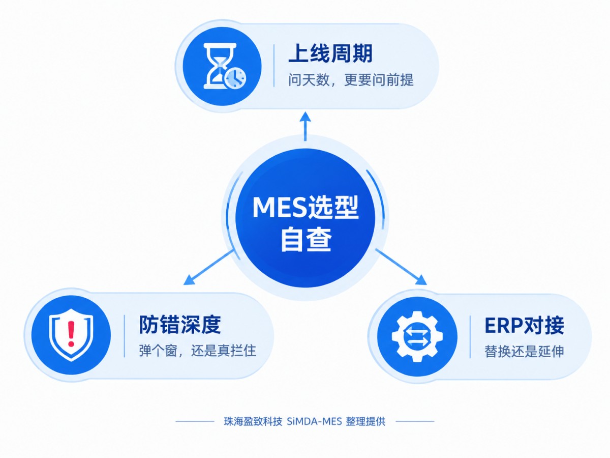 MES系统哪家好?先分清4...