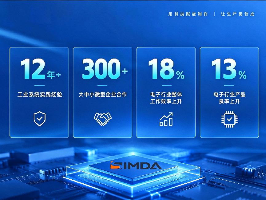 盈致科技SiMDA-MES-12年工业系统实践-电子行业效率提升18%良率提升13%-珠三角MES系统