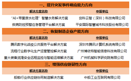 mes系统服务商