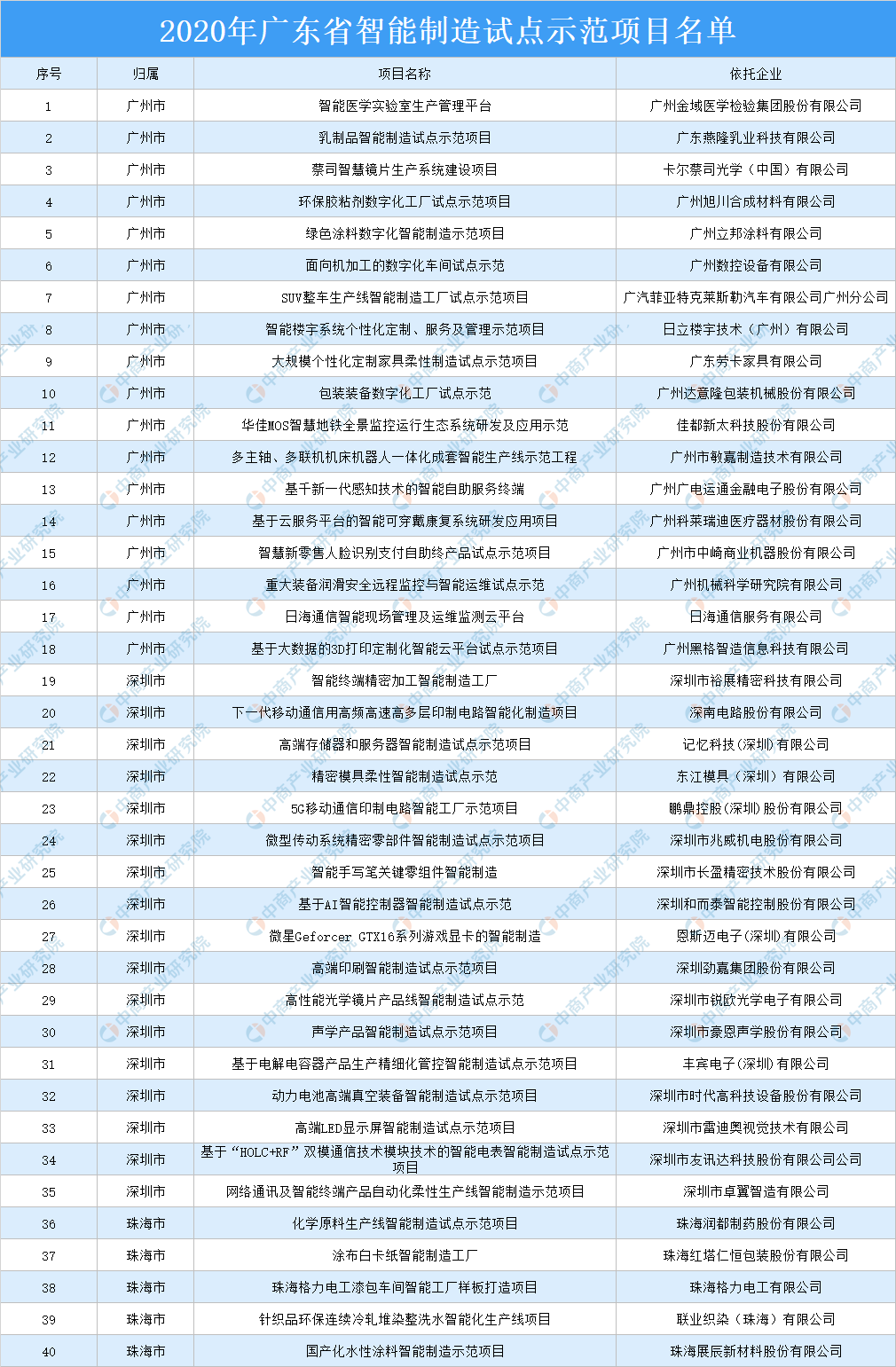 广东mes系统