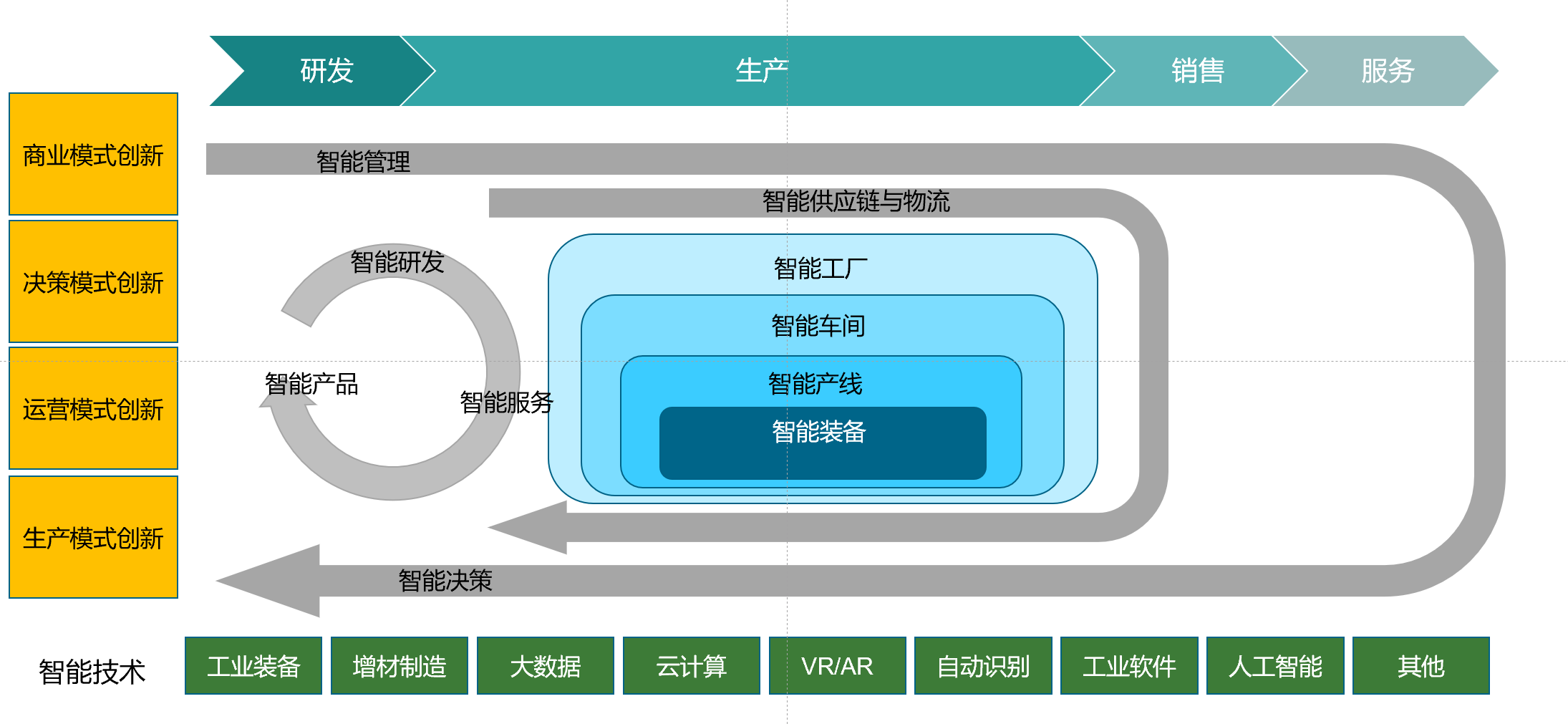 数字化工厂转型