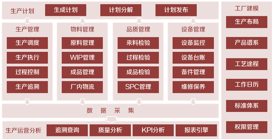 广东mes