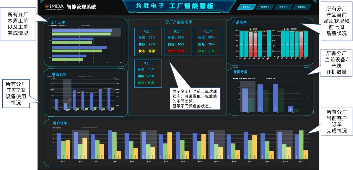 mes系统服务商
