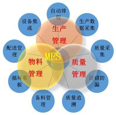 珠海数字化转型