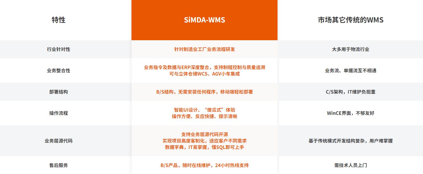WMS智能仓储管理系统